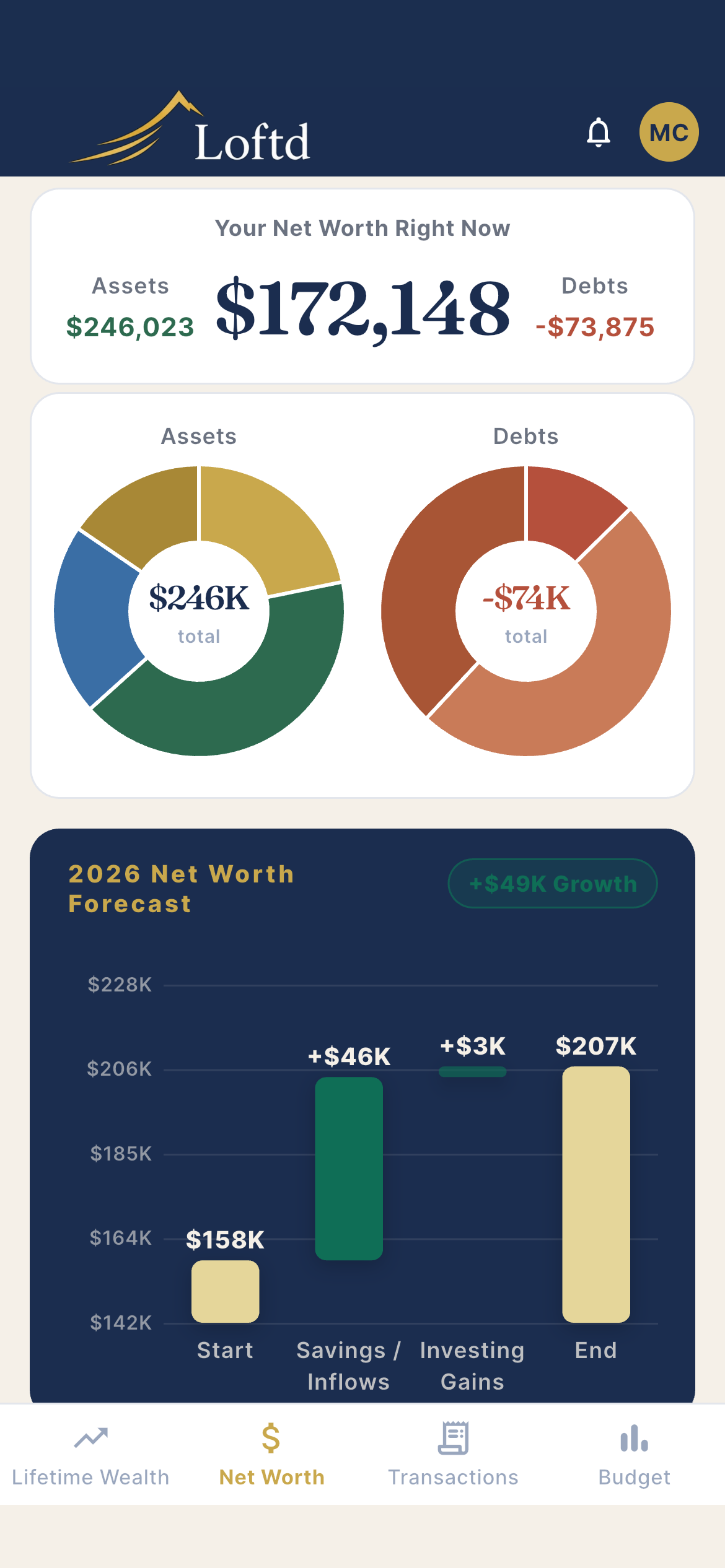 Net Worth forecast mobile